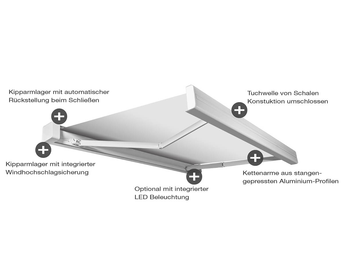 Kassettenmarkise ERHARDT Q - Eigenschaten
